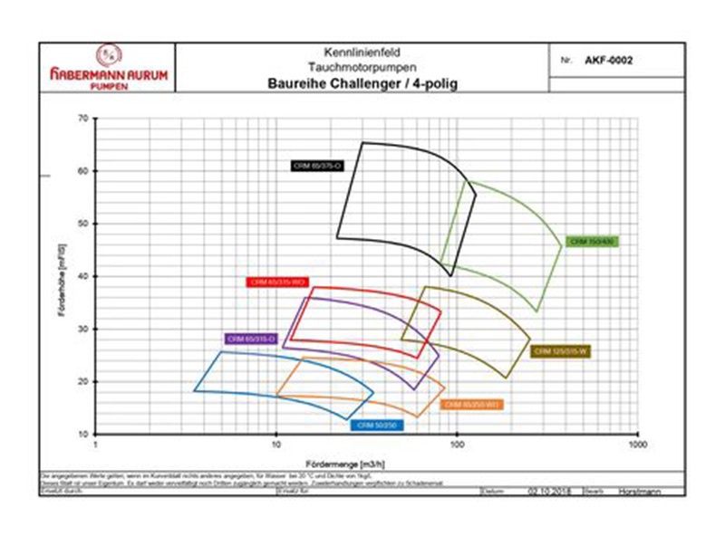 Technical Specifications